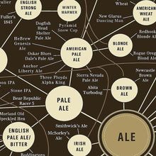 Load image into Gallery viewer, Beer Pop Chart